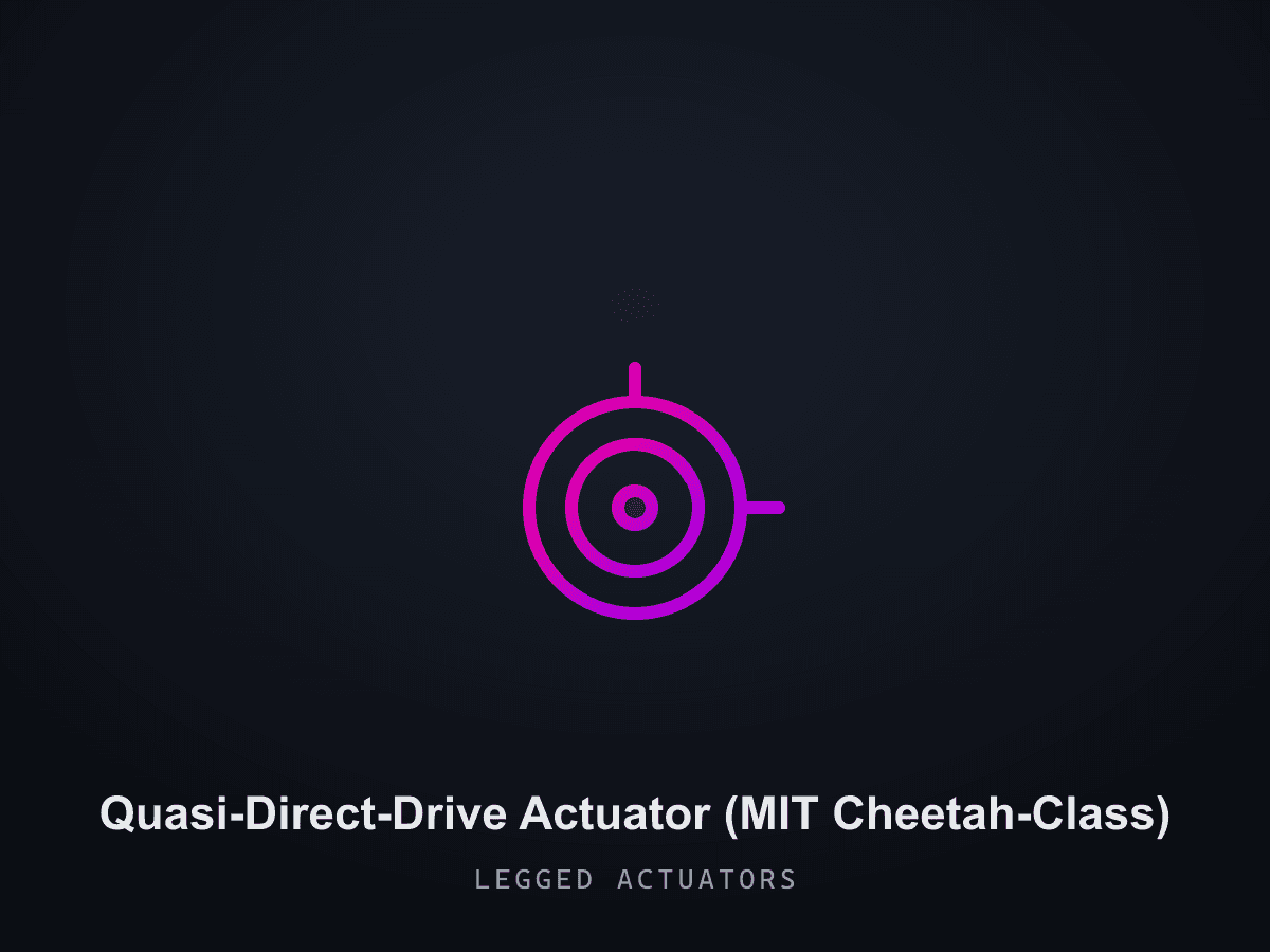 Quasi-Direct-Drive Actuator (MIT Cheetah-Class)